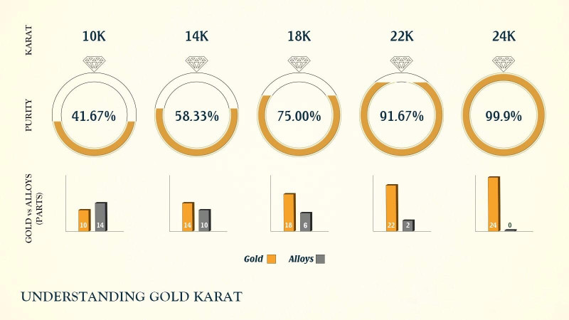 24K 18K 14K K LuxuryWatcher